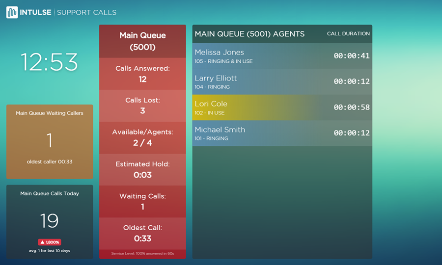 Queue Stats